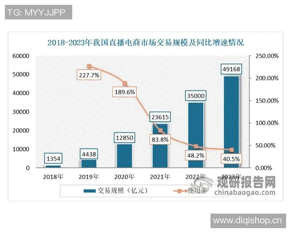 全新直播时代：打造互动性强的多元化内容生态平台